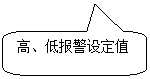 圓角矩形標(biāo)注: 高、低報(bào)警設(shè)定值