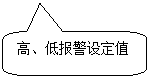 圓角矩形標(biāo)注: 高、低報(bào)警設(shè)定值